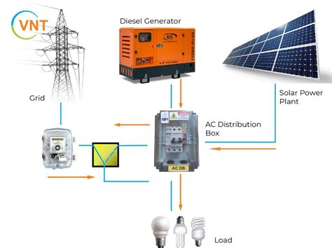 4 inch ac distribution box|ac distribution box for solar.